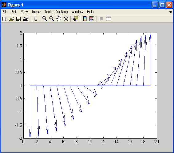 9.2 3 γραφικές παραστάσεις Εικόνα 3.5 9.2.1 Meshgrid (Help: Matlab->Functions Categorical List->3-D Visualization-> Surface and Mesh Plots ->Mesh) Η συνάρτηση meshgrid δηµιουργεί matrices που ορίζουν το πλέγµα των γραφηµάτων.