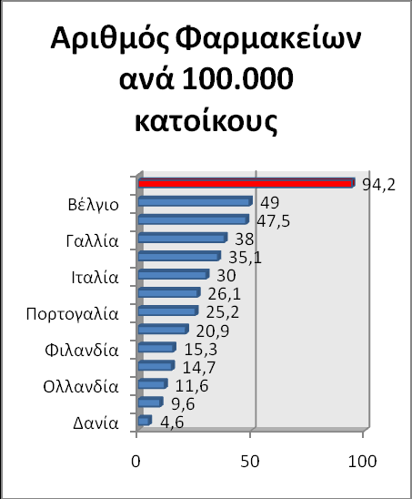 Ο ό ω έ ω ώ έχ έ 2008 13.400 (.Τ... - Τ....) ό ω ω 2007 10.