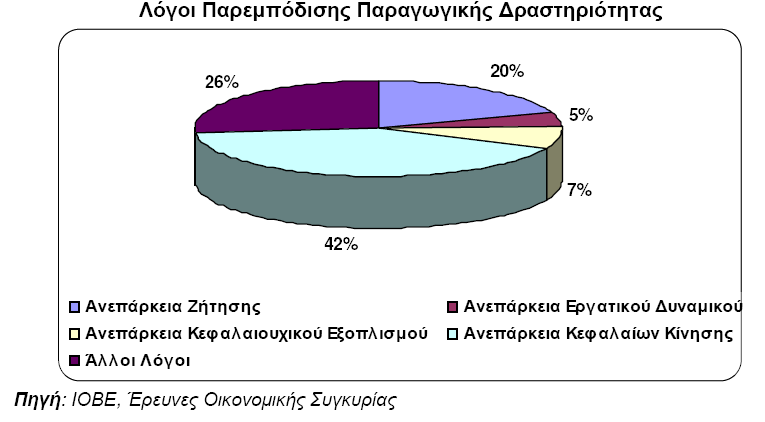 ό, ώ ό 28% ω χ ω ω ζ ό, ό ω ( ό 42%). Έ ω ό ό χ ύ ύ. 100% ό χ ύ έ ω ω χό ό ω, έ ό ό ( χ,.). Τ 2000-2004 ύ χ ύ ύ χ, ύ 70% 93%, ζ χ ώ.