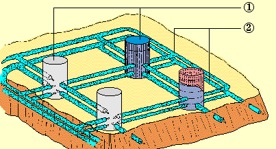 Οριζόντιο σύστημα συλλογής βιοαερίου 1.