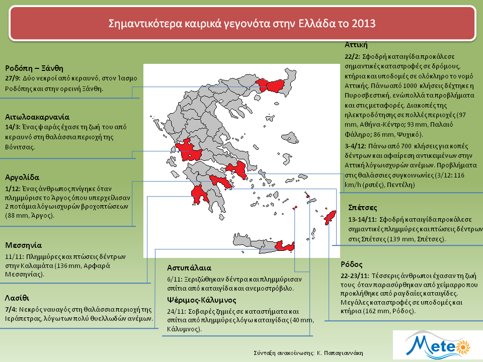 ΤΟ ΘΕΜΑ ΤΟΥ ΜΗΝΑ Τα πιο σημαντικά καιρικά γεγονότα του 2013 Πολλά ισχυρά καιρικά φαινόμενα σημειώθηκαν στο 2013 σε αρκετές περιοχές της χώρας, με αποτέλεσμα την απώλεια αρκετών ανθρώπινων ζωών.