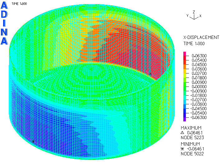 Έλεγχος της Δεξαμενής με το Πρόγραμμα ADINA 75 Διεύθυνση μετατόπισης Μετατόπιση (m) x 0,0646 * y 0,0646 z 0,0189 ** Πίνακας 5.5: Μέγιστες μετατοπίσεις- Πλήρης μέθοδος Newton σε απόλυτη τιμή.