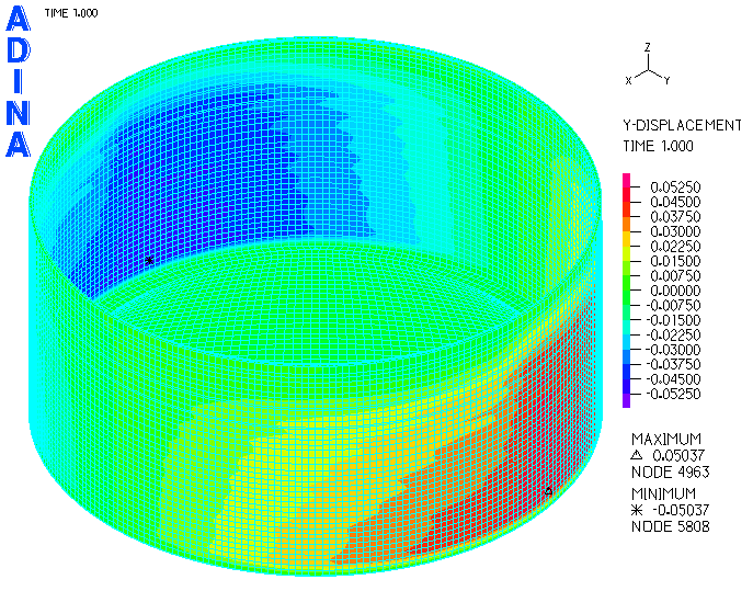 Έλεγχος της Δεξαμενής με το Πρόγραμμα ADINA 79 Διεύθυνση μετατόπισης Μετατόπιση (m) x 0,0693 y 0,053 z 0,0171 Πίνακας 5.7: Μέγιστες μετατοπίσεις σε απόλυτη τιμή στο σεισμικός συνδυασμός.
