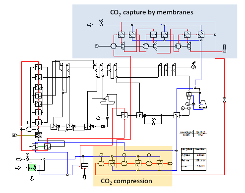 Υπολογιστική Προσομοίωση Τεχνολογίας Δέσμευσης του CO 2 με Καύση σε Συνθήκες Αυξημένης Συγκέντρωσης Οξυγόνου (Partial-Oxyfuel) Εικόνα 5-13: PFD για εφαρμογή της τεχνολογίας partial oxyfuel και