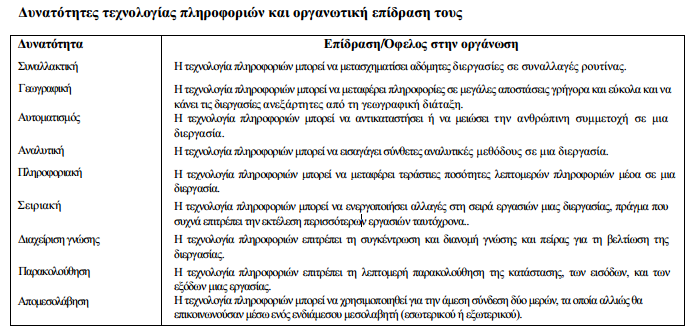 4.4 Επαναςχεδιαςμόσ επιχειρηματικών διεργαςιών Πνιιέο εηαηξείεο ζήκεξα εζηηάδνπλ ηελ πξνζνρή ηνπο ζηελ αλάπηπμε ζπζηεκάησλ πιεξνθνξηψλ εθεί φπνπ κπνξνχλ λα επαλαζρεδηάζνπλ επηρεηξεκαηηθέο δηεξγαζίεο.