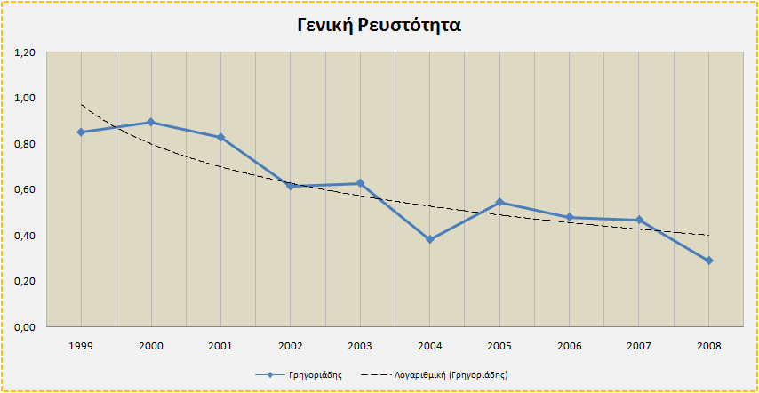 έβδοµη µε πωλήσεις ύψους 573.556.000,00 και η Αρβανιτίδης κατέχει την ενδέκατη θέση στην κατάταξη µε πωλήσεις ύψους 229.362.323,00.