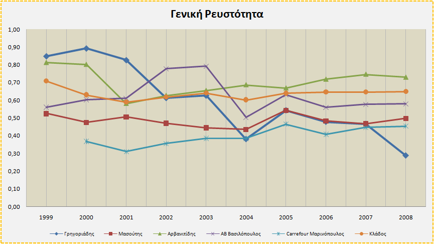 ασφαλείας 24 που είναι το 1,5.