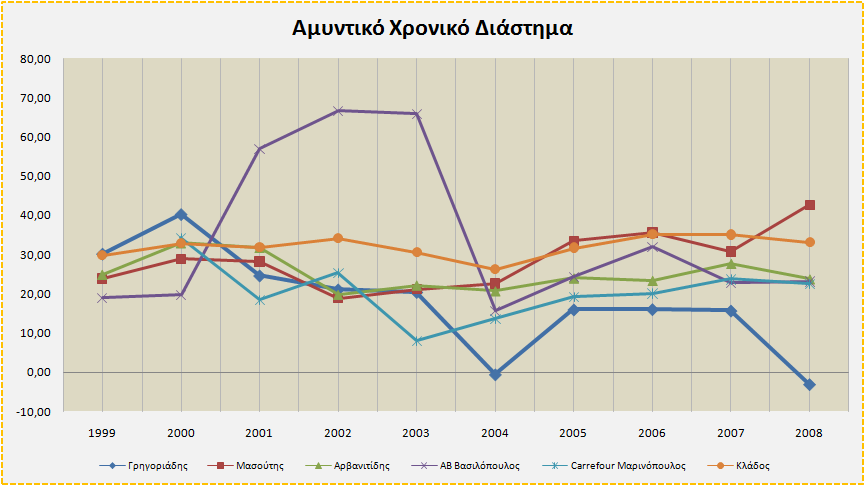 αµυντικών περιουσιακών στοιχείων που έχει στην κατοχή της, χωρίς να απαιτείται η προσφυγή της σε χρησιµοποίηση των εσόδων που προέρχονται από την δραστηριότητά της (πώληση εµπορευµάτων).