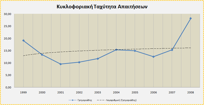 Τα παραπάνω αποτελούν ένδειξη ότι το καθαρό κεφάλαιο κίνησης είναι αναποτελεσµατικό, γεγονός που έχει αρνητική επίπτωση τόσο στην ποιότητά του και συνεπώς στη ρευστότητα της επιχείρησης, όσο και στην