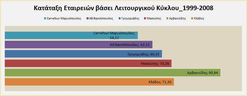 εταιρείας. Για το παραπάνω απαραίτητη προϋπόθεση είναι η µη αναγκαστική ρευστοποίηση.