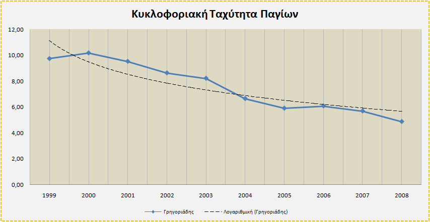 αριθµοδείκτης, όπως στην περίπτωση της Carrefour-Μαρινόπουλος που έχει τον χαµηλότερο από τις εξεταζόµενες εταιρείες (1,63), υποδηλώνει ότι η διοίκηση θα µπορούσε να προβεί σε ενέργειες προκειµένου