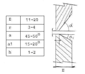 Σελίδα 8-5 Σχήµα (8.