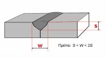 Σελίδα 8-6 Σχήµα (8.