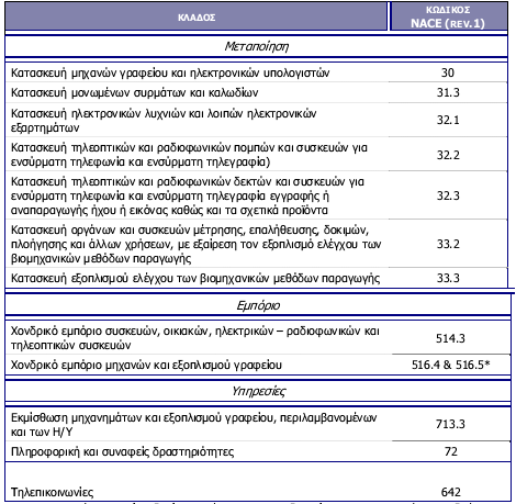 ΠΑΡΑΡΣΗΜΑ 3 Πίλαθαο 1: Κιαδηθή