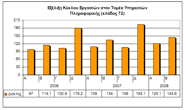 ηνλ πίλαθα 9 (δεο παξάξηεκα 3 ζει. 172) εηθνλίδνληαη, ζπγθεληξσηηθά,ηα πξνεγνχκελα ζηνηρεία.