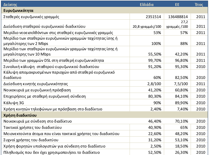 δείθηεο ηνπ ςεθηαθνχ βαζκνινγίνπ, κεηαμχ ησλ νπνίσλ ζπκπεξηιακβάλνληαη θαη νξηζκέλνη απφ απηνχο πνπ έρνπλ