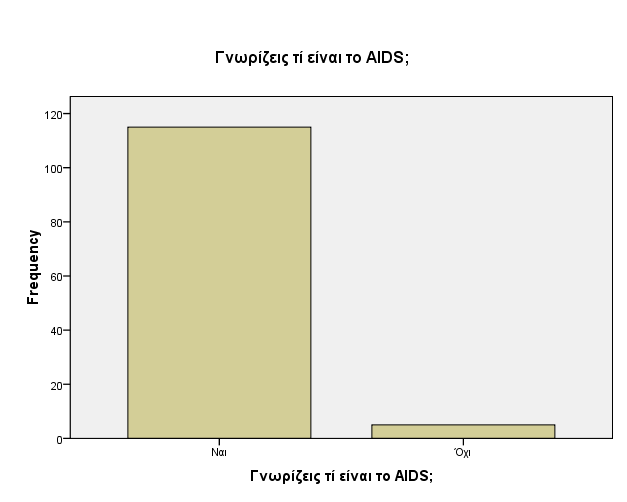 Το 50.8% (61 άτομα) των ερωτηθέντων που χρησιμοποιούν κάποια προφύλαξη, το χρησιμοποιούν λόγο προφύλαξης από ασθένειες, το 39.2% (47 άτομα) λόγο αποφυγής της ανεπιθύμητης εγκυμοσύνης και το 7.