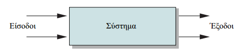 Eηθόλα 2-1: Γηάγξαµµα ηνπ ζπζηήκαηνο Ζ µειέηε ζπζηεµάησλ αθνξά ηφζν ηελ αλάιπζή ηνπο, φηαλ πξφθεηηαη γηα ππάξρνληα ζπζηήµαηα φζν θαη ηε ζχλζεζή ηνπο φηαλ πξφθεηηαη γηα ζπζηήµαηα πνπ βξίζθνληαη ζην