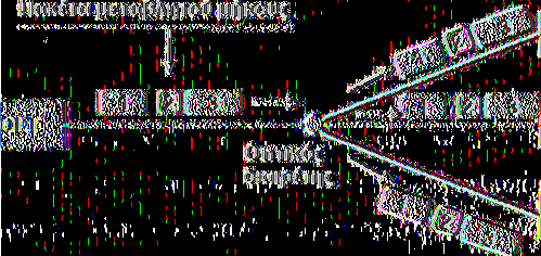 IP πρωτόκολλο στην σύνδεση WAN/LAN.