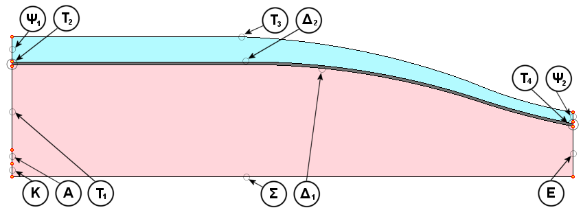 Συνοριακές-αρχικές συνθήκες Στο σύνορο του γεωμετρικού πλέγματος δίνονται οι συνθήκες για κάθε πεδίο της ανάλυσης. Στο σχήμα που ακολουθεί (Εικόνα 6.