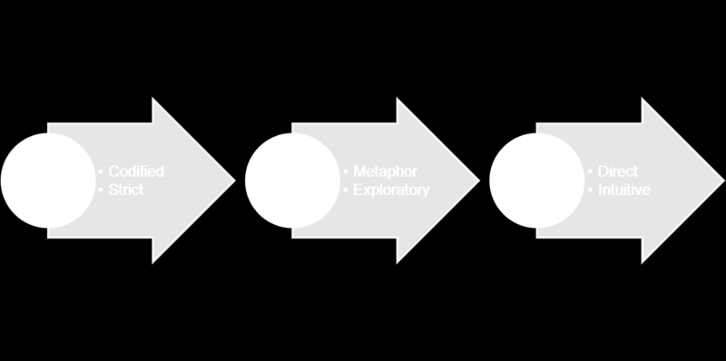 Δηθόλα 1: H εμέιημε ησλ δηεπαθώλ ρξήζηε. (Wikipedia.