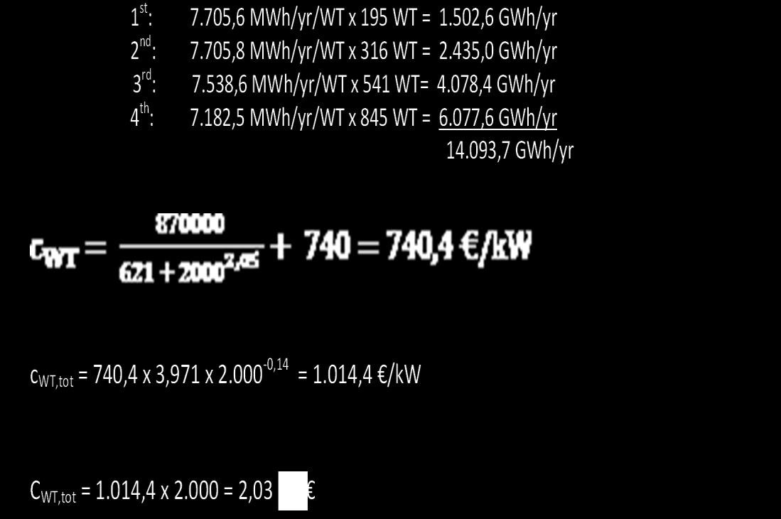 Exercise 7 (7/8) Total annual electricity generation: The