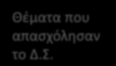 Τι είναι πολιτισμό ς; Πολιτιστική Χαρτογράφηση 28/4/2012 Φωτογραφίες Ερατώς Καντούνα Θέματα που απασχόλησαν το Δ.Σ.