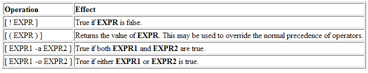 #!/bin/sh exit 10 echo Hello exit 20 κάντε το εκτελέσιμο με chmod και εκτελέστε το ως./testexit.sh ; echo $? (A6) Τι θα εκτυπωθεί με την εκτέλεση της εντολής./testexit.sh ; echo $? και γιατί; 11.