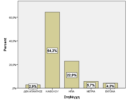 Παξάθαησ θαη ην γξάθεκα 5.7.