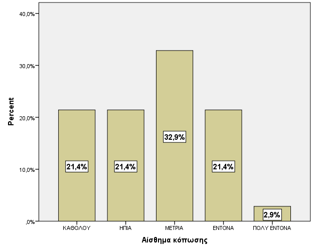 έσο έληνλα. Καλείο εξγαδφκελνο δελ έρεη πνιχ έληνλε ηελ παξνπζία ηνπ ζπκπηψκαηνο θαη έλα 2,