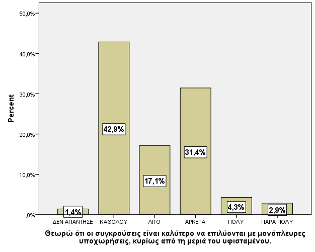 10. Δίκαη ηθαλφο/ή λα ρεηξηζηψ κε δηπισκαηία δχζθνινπο αλζξψπνπο. Γιάγραμμα 5.42.