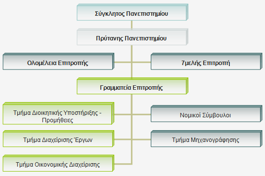 Ρόλος του φορέα υλοποίησης στο έργο Ο ρόλος του φορέα υλοποίησης, ΠΚ-ΕΛΚΕ, είναι εποπτικός, διαχειριστικός, συντονιστικός, χρηματοδοτικός Ο ΕΥ κος Χριστοφίδης, σε συνεργασία με τη Βιβλιοθήκη του ΠΚ,