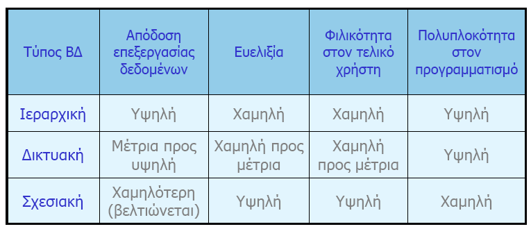 πγθξηηηθή ζεώξεζε κνληέισλ Γρ. Βαζίλης Π.