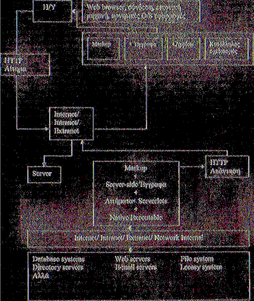 ΚΕΦΑΛΑΙΟ 4-WEB-BASED Σ.Υ.