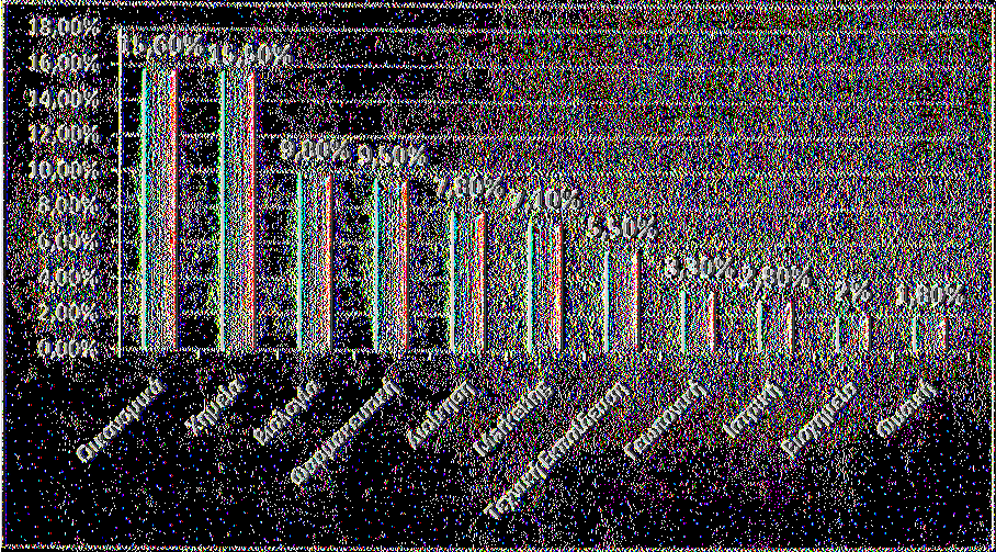 Διάγραμμα 2.12 Κατανομή Υπαλλήλων Ανώτατης Εκπαίδευσης ανά ειδικότητα Από το διάγραμμα 2.