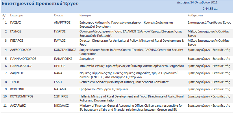 δημόσιας υπηρεσίας ενόψει της Κυπριακής Προεδρίας του Συμβουλίου της Ένωσης Σχήμα 2: Δυνατότητες εξαγωγής του Καταλόγου Επιστημονικού Προσωπικού του Έργου Σχήμα 3: Ενδεικτική εκτύπωση του Καταλόγου
