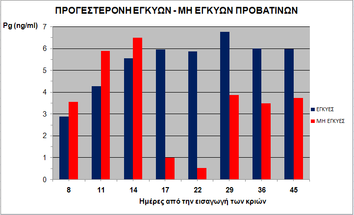 Πίνακας 3.5.1.2.