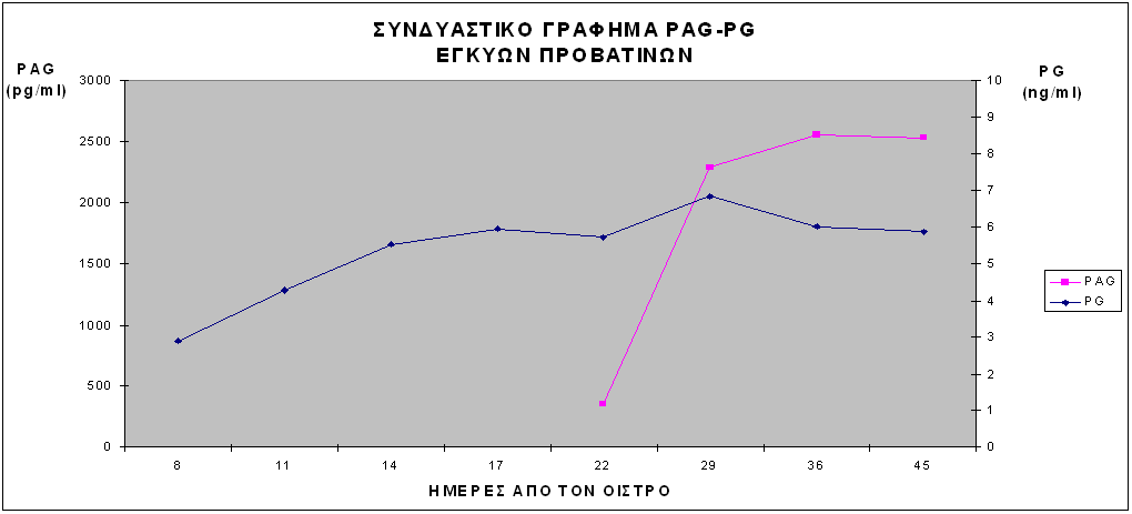 Διάγραμμα 3.5.2.4.