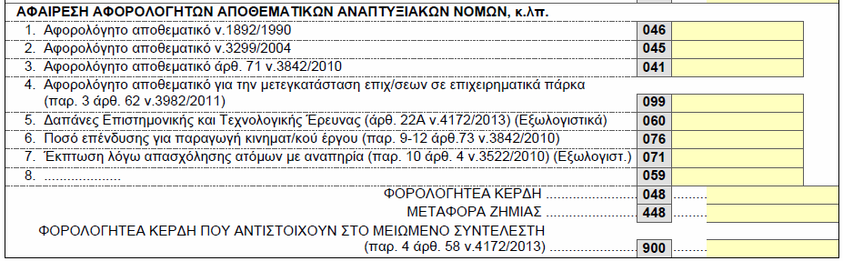 Κωδικόσ 338 Στον κωδικό αυτό αναγράφονται οι ςυνολικζσ ηθμιζσ μετά τθν αναμόρφωςι τουσ από τον πίνακα αφορολόγθτων αποκεματικϊν. Το υπόλοιπο δθλαδι των ποςϊν από τουσ κωδικοφσ (030)-(387).