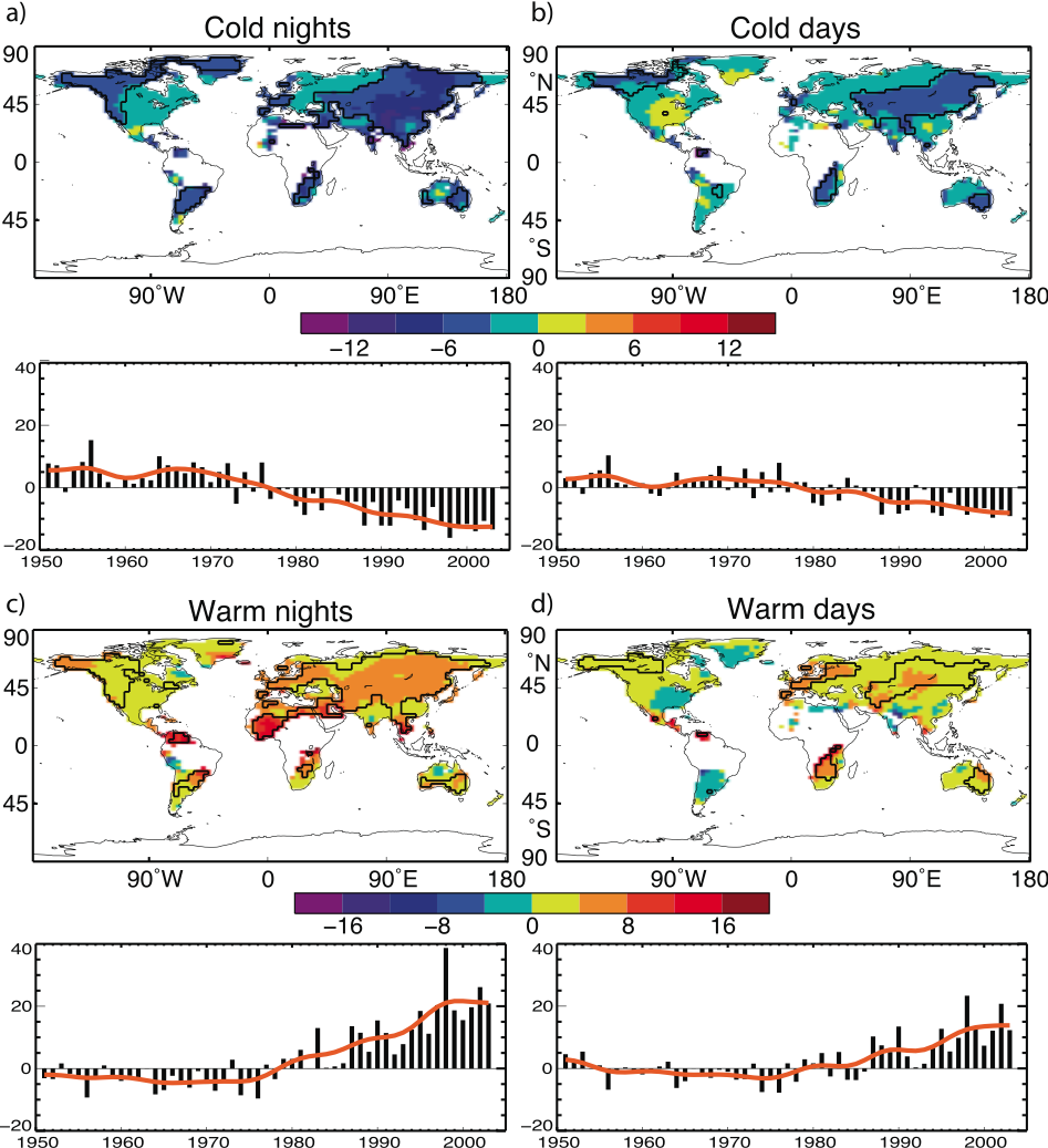 IPCC,