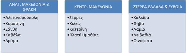Διαχείρισης ΕΣΦΑ όπως ισχύει καθώς και στα δεδομένα που αναφέρθηκαν στο κεφ. 3.