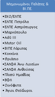 Μελέτη Ανάπτυξης ΕΣΦΑ 2016-2025 Πίνακας 6: Μεμονωμένοι πελάτες Επισημαίνεται ότι όπου αναφερόμαστε σε περιοχές εκτός υφιστάμενων ΕΠΑ όπου λειτουργούν δίκτυα διανομής εννοούνται οι περιοχές της