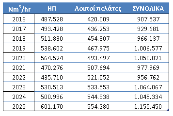 Μελέτη Αν