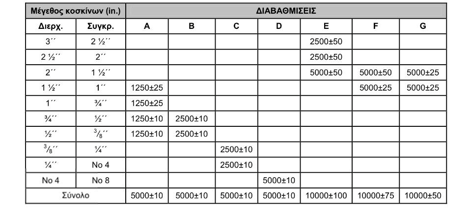 ii) ΕΚΤΕΛΕΣΗ ΔΟΚΙΜΗΣ Το δείγμα μας μαζί με τα σφαιρίδια εισέρχεται στο τύμπανο και σφραγίζεται από μεταλλικό πλακίδιο.