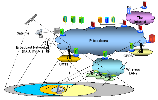 - Σηο εμειίμεηο ηνπ GSM θάζεο 2+: GPRS, ηε gateway ηνπ GPRS θαη ην πεξηβάιινλ ππεξεζηψλ ηνπ CAMEL. - Σηο θαζνξηζκέλεο ηξνπνπνηήζεηο θαη βειηηψζεηο ηνπ UMTS, ηδηαηηέξσο ηνπ UTRAN. 7.4.