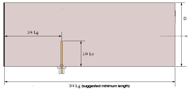 ΚΔΦΑΛΑΗΟ 9 Ο : ΚΑΣΑΚΔΤΖ ΚΔΡΑΗΑ CANTENNA 2.4Ghz 9.1. ΠΔΡΗΓΡΑΦΖ Μηα θηελή ιχζε θεξαίαο ψζηε λα ζπλδεζεί θάπνηνο client θαη φρη κφλν είλαη ε Cantenna.. 9.2. ΤΛΗΚΑ ΚΑΣΑΚΔΤΖ Κπιηλδξηθφ Μεηαιιηθφ θνπηί 100mm δηακέηξνπ.