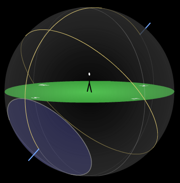 54 ERGASTHRIAKH ASTRONOMIA 1. 15 o. 2. 30 o. 3. 45 o. 4. 60 o. 5. 75 o. Ερώτηση 3.
