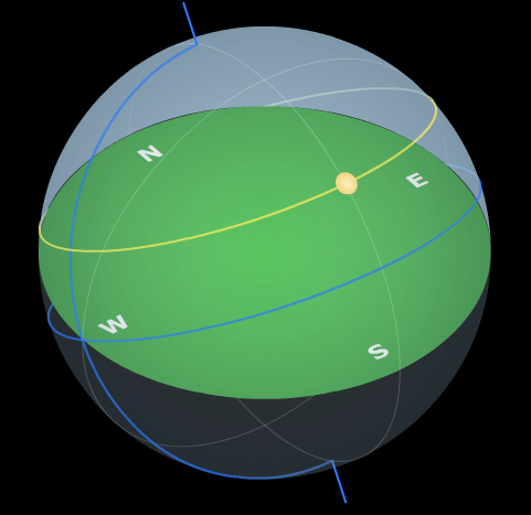 84 ERGASTHRIAKH ASTRONOMIA Ερώτηση 4.