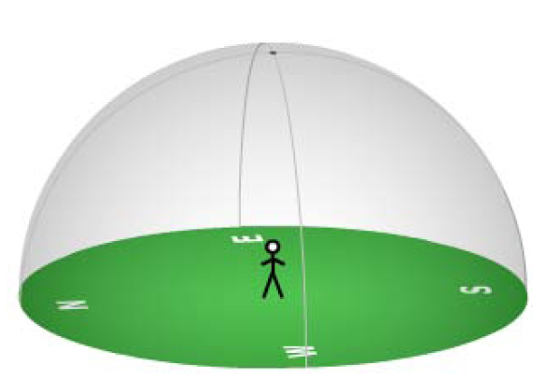 88 ERGASTHRIAKH ASTRONOMIA Ερώτηση 4.