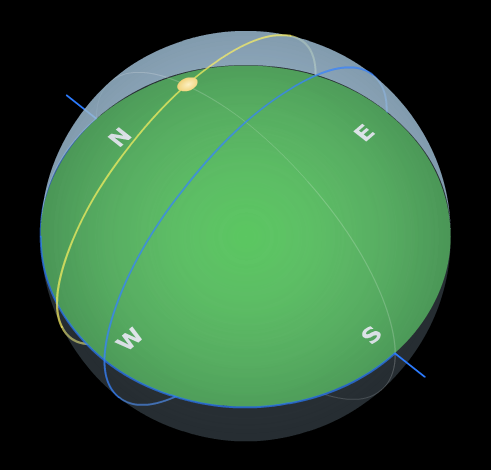 92 ERGASTHRIAKH ASTRONOMIA Ερώτηση 4.